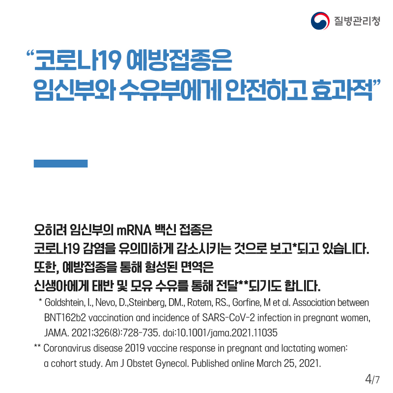 “코로나19 예방접종은 임신부와 수유부에게 안전하고 효과적” 오히려 임신부의 mRNA 백신 접종은 코로나19 감염을 유의미하게 감소시키는 것으로 보고*되고 있습니다. 또한, 예방접종을 통해 형성된 면역은 신생아에게 태반 및 모유 수유를 통해 전달**되기도 합니다. * Goldshtein, I., Nevo, D.,Steinberg, DM., Rotem, RS., Gorfine, M et al. Association between BNT162b2 vaccination and incidence of SARS-CoV-2 infection in pregnant women, JAMA. 2021;326(8):728-735. doi:10.1001/jama.2021.11035 ** Coronavirus disease 2019 vaccine response in pregnant and lactating women: a cohort study. Am J Obstet Gynecol. Published online March 25, 2021. 